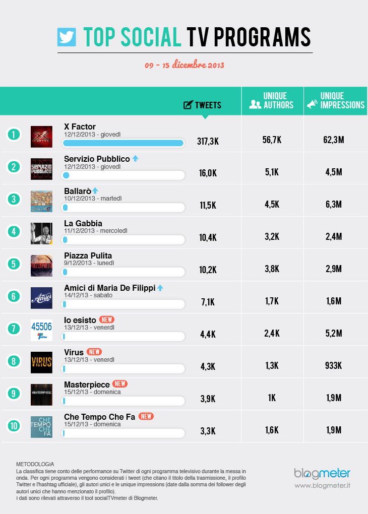 09-15 dic top tv twittter