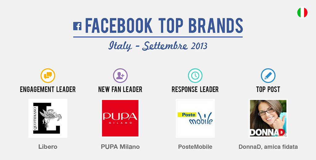 header_FB_TB09_italy_1024