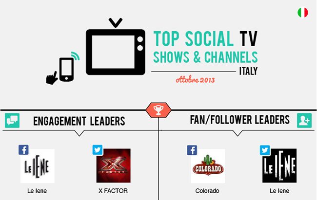 10_topSTV_italy_header blog