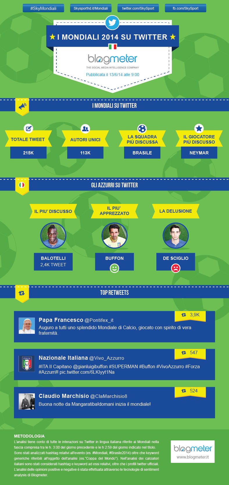 13062014_Infografica Mondiali-01