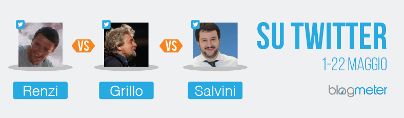 Salvini VS renzi VS grillo - su Twitter Salvini VS renzi VS grillo - su Twitter