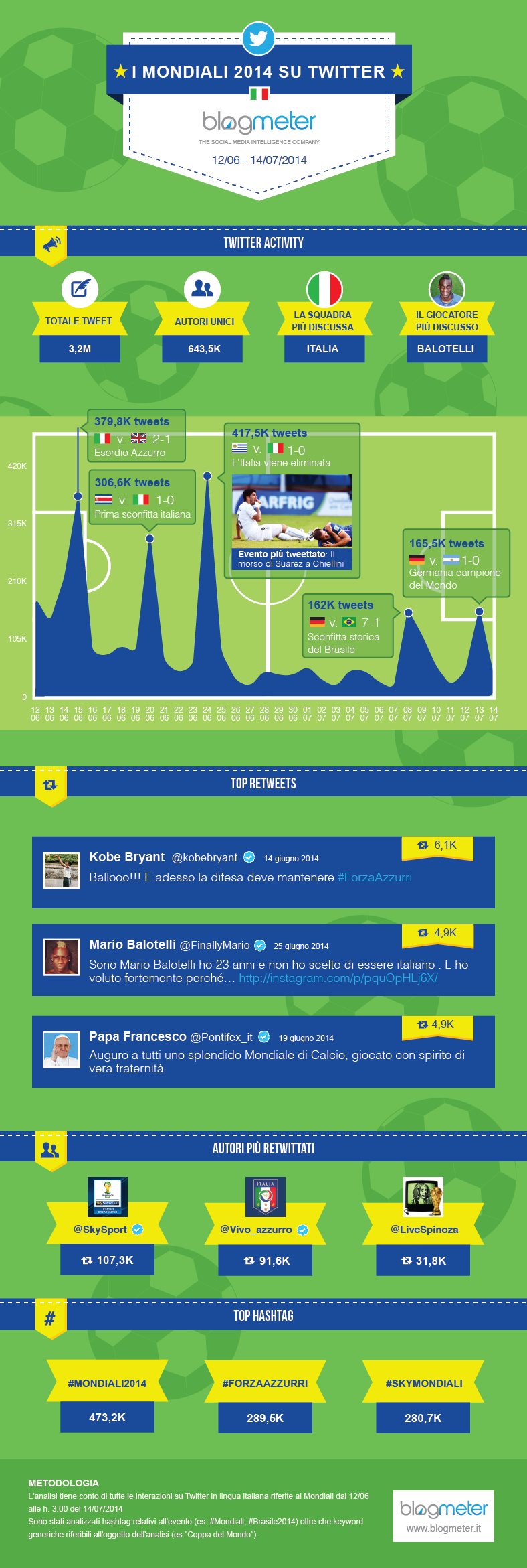 02072014_Infografica Mondiali_mese_2-01