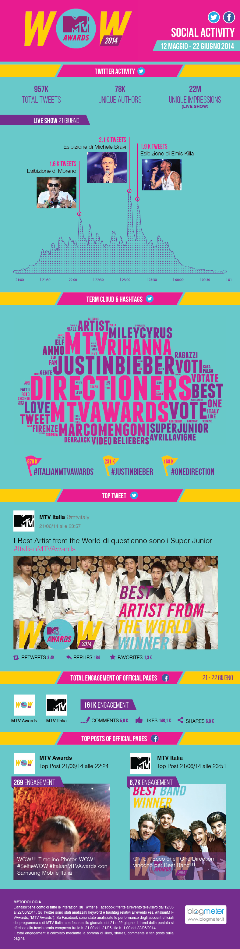 MTV_MUSIC AWARDS_2014_blog