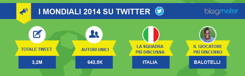 02072014_Infografica Mondiali_mese_header-01