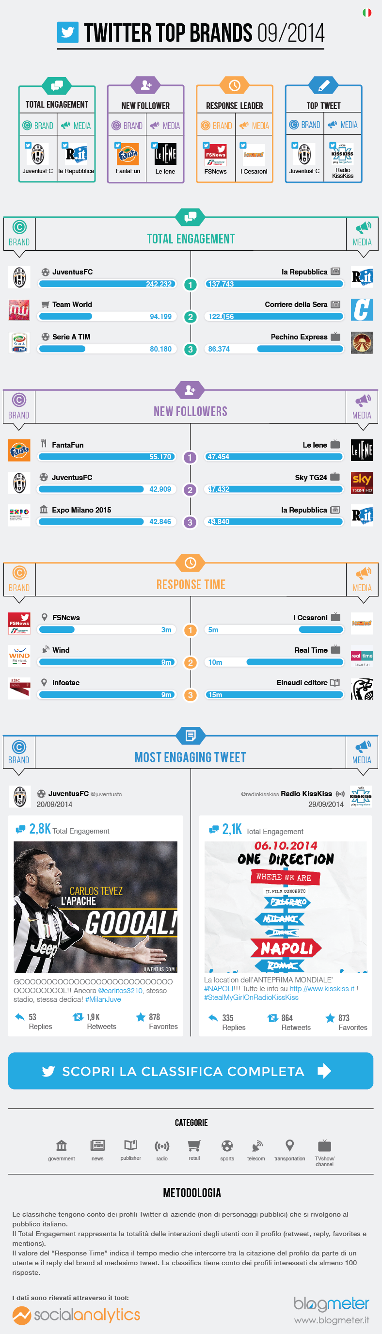 09_twitter top brands-01 (1)