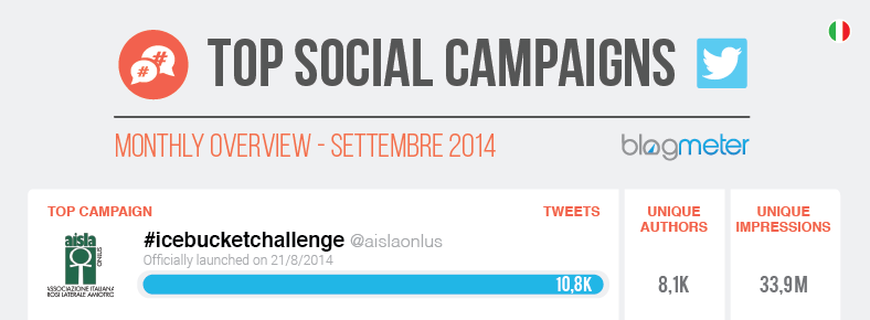2014_Top Social Campaigns_Settembre14_Header
