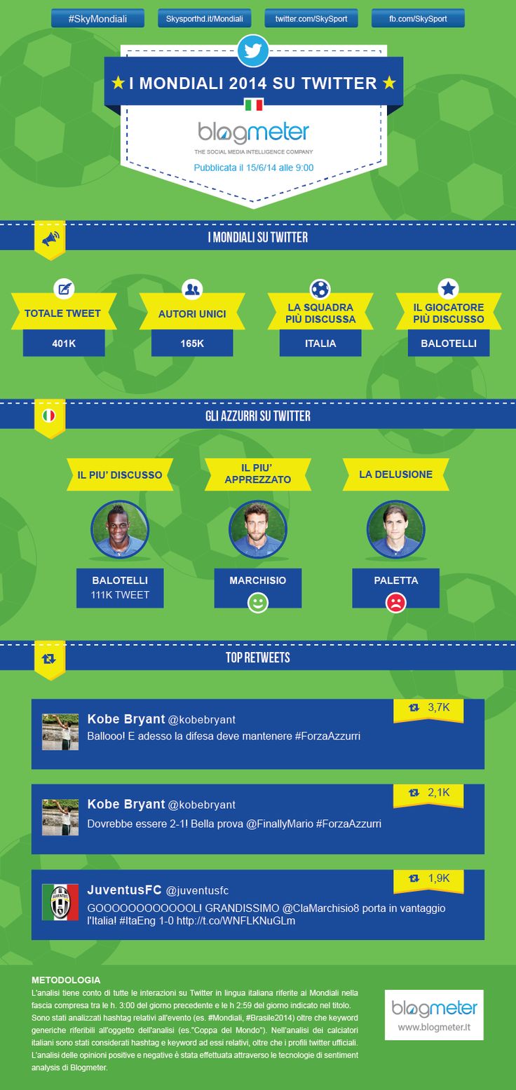 15062014_Info_mondiali