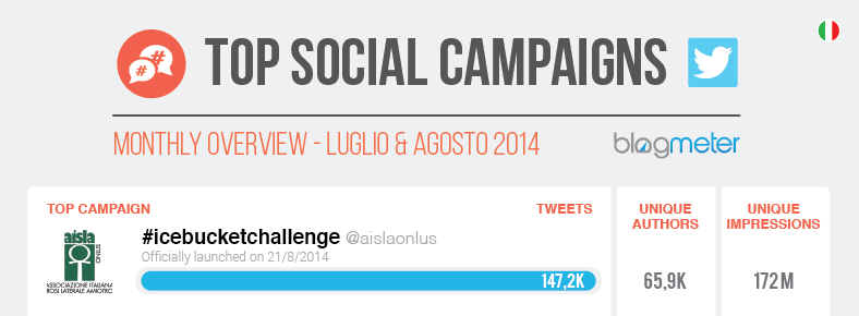 Top Social Campaigns luglio agosto14