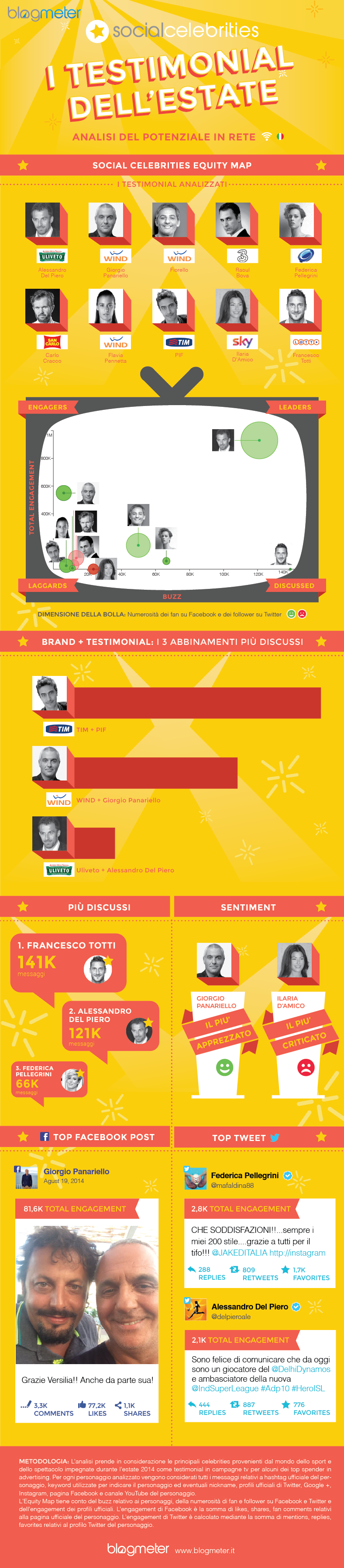 Social Celebrities testimonial estate 2014