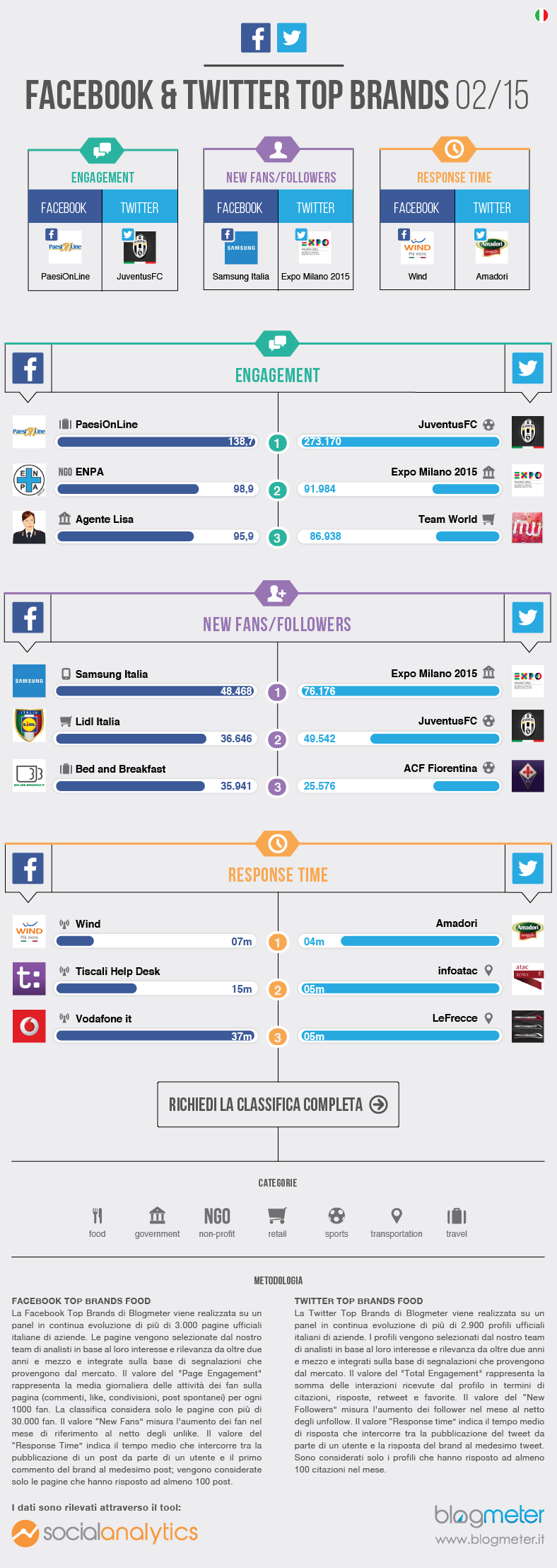 Infografica_Top_Brands_Febbraio