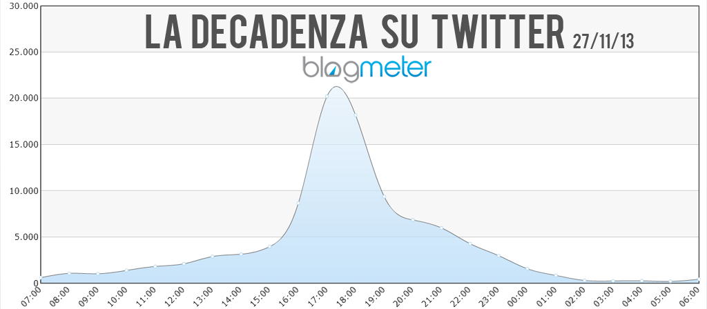 20131127_BERLUSCONI_DECADENZA_TWITTER