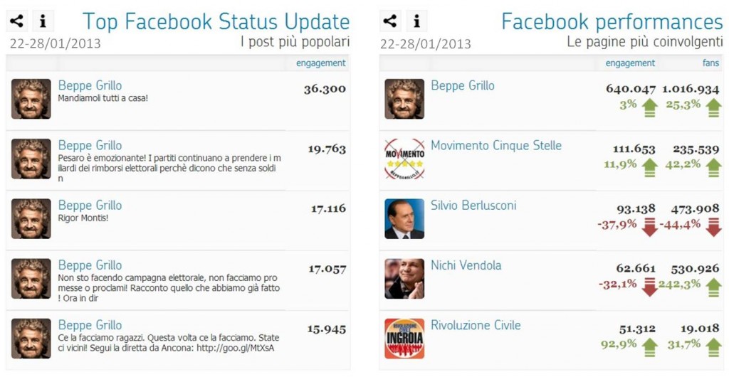 2013_01_22-28_Top Facebook Status e Top Facebook Performances