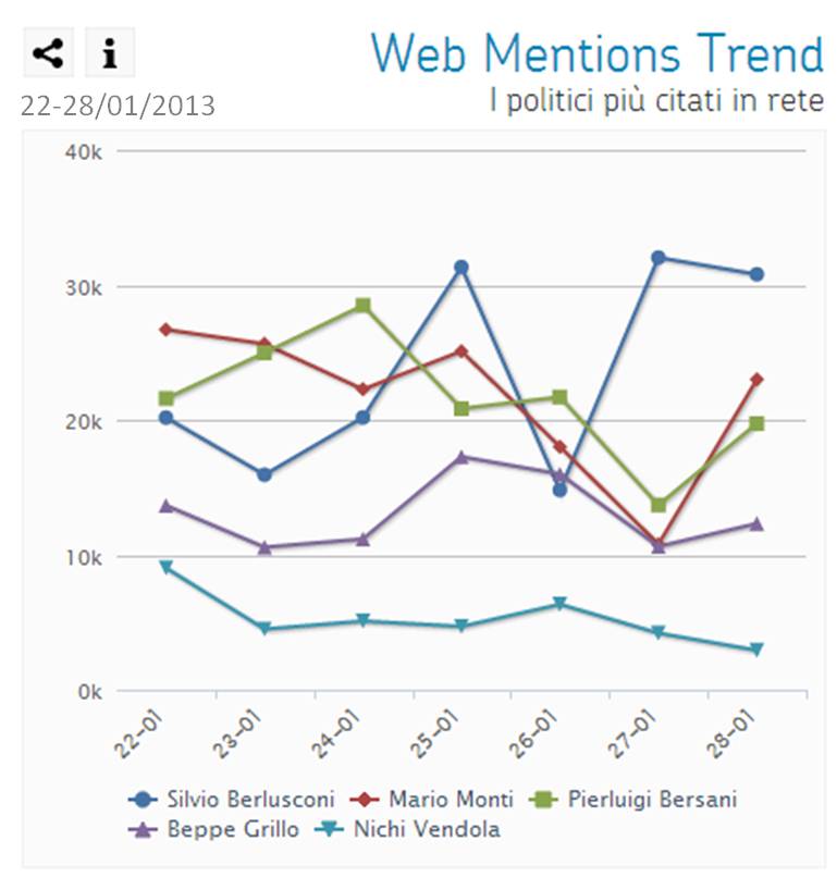 2013_01_22-28_Web Mentions Trend_polismeter