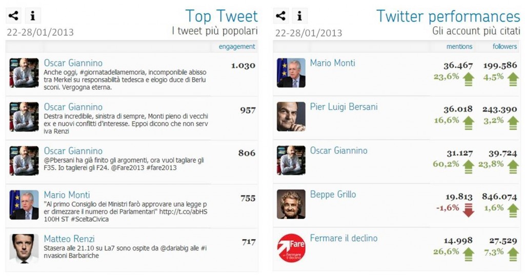 2013_Top Tweet e Twitter Performance_Polismeter