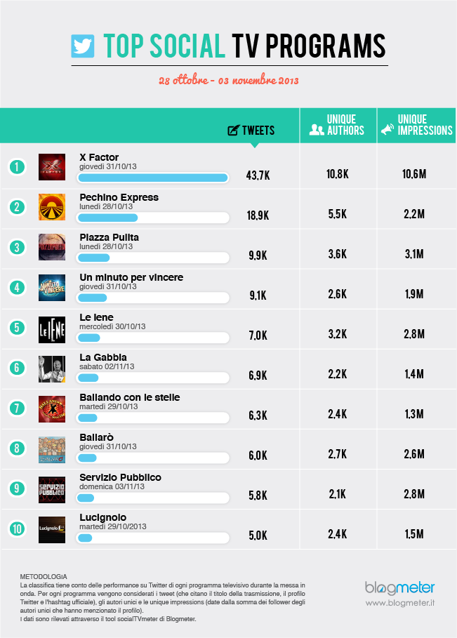28-10_03-11 top programs