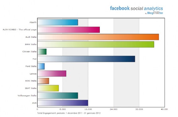 AutoFacebook
