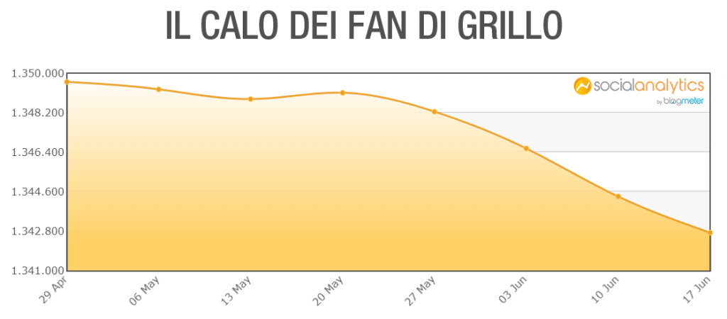 BM_CALO_FAN_GRILLO