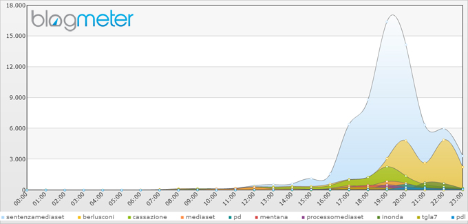BM_SentenzaMediaset Blogmeter - Sentenza Mediaset