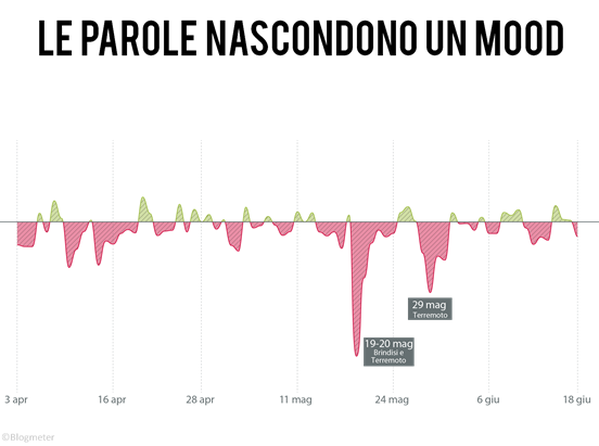 BM_mood_twitter BM_mood_twitter