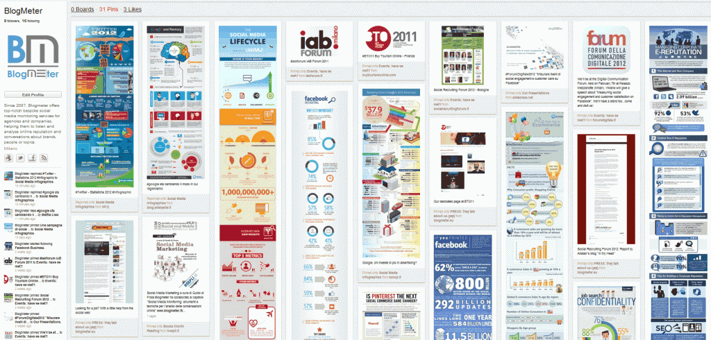 Blogmeter_Pinterest Profile