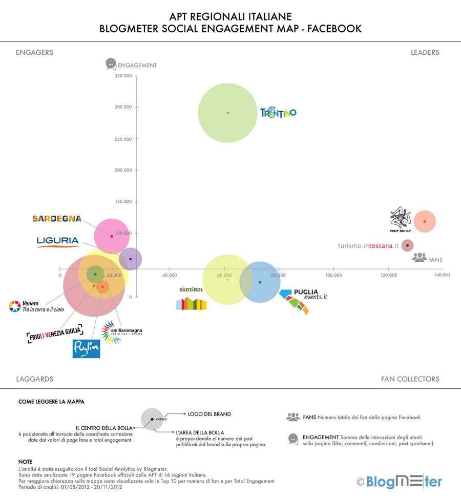 Blogmeter_Social Engagement Map Facebook_legendweb