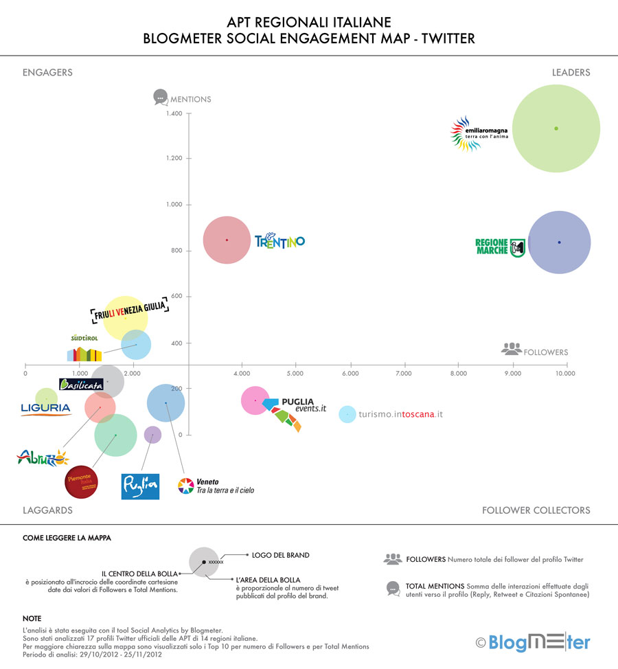 Blogmeter_Social Engagement Map Twitter_legendweb