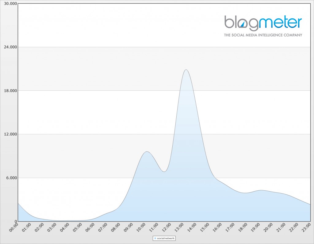 Crisi di Governo e fiducia - 2 ottobre 2013_BM