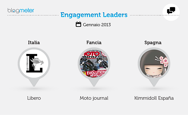 Engagement Leaders