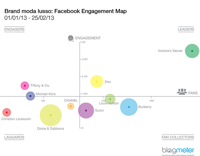 Engagement Map (2)