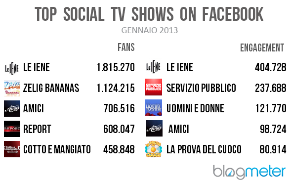 FACEBOOK_TV_GENNAIO FACEBOOK_TV_GENNAIO