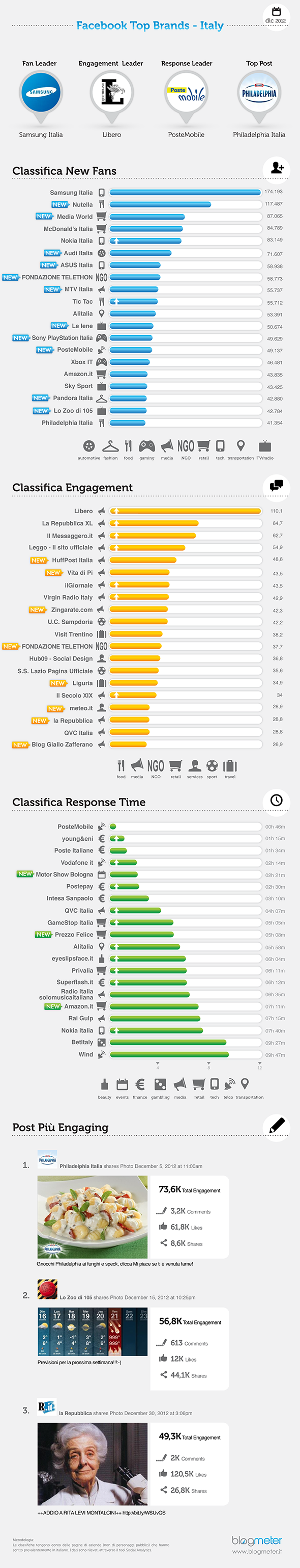 FB top brands_DIC_590