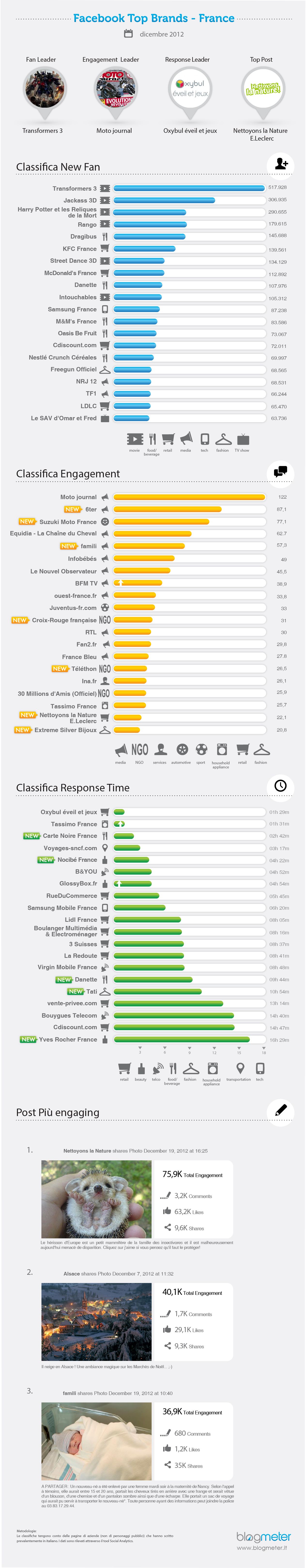 FB top brands_DIC_french_template_traduzioneIT