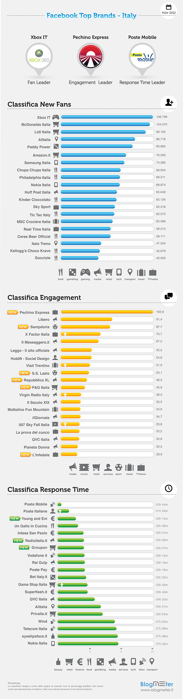FB top brands_NOV infographic_5-small