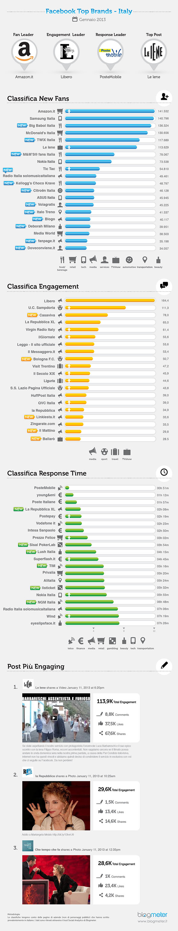 FB top brands_jan_v2