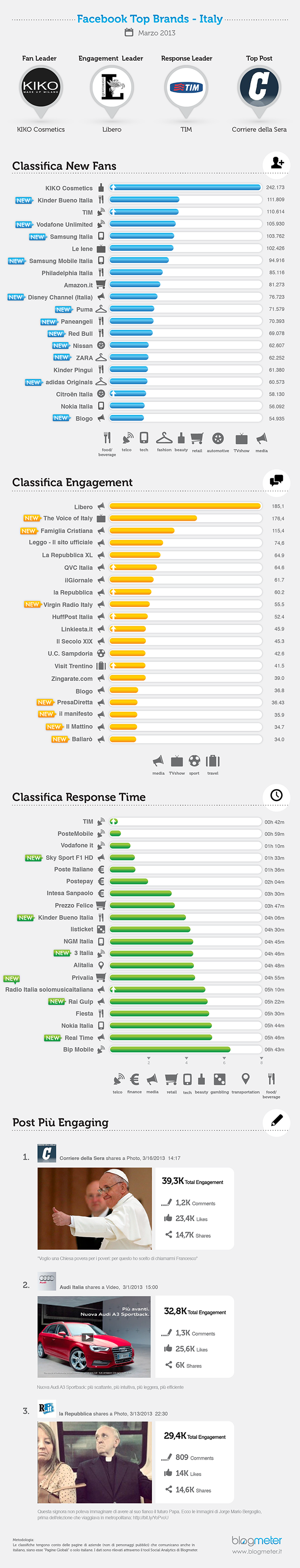 FB top brands_marzo_650