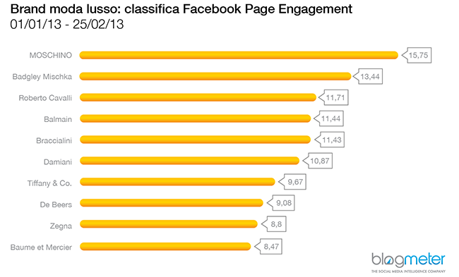 Facebook Page engage-01