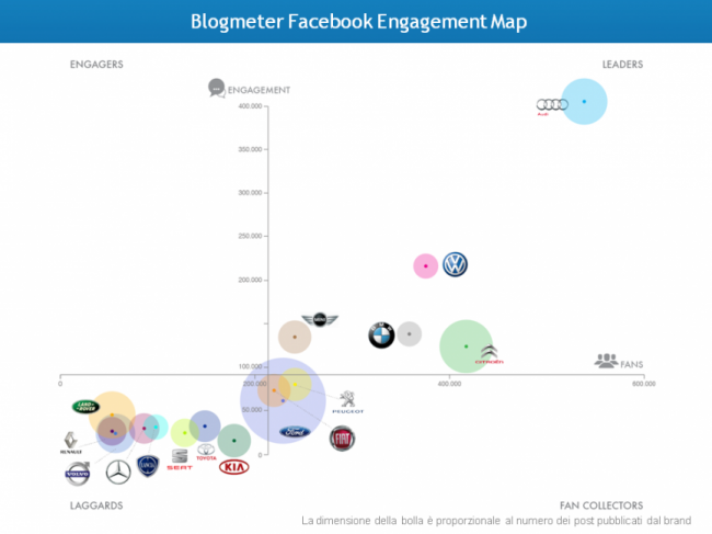 FacebookEngagementMap