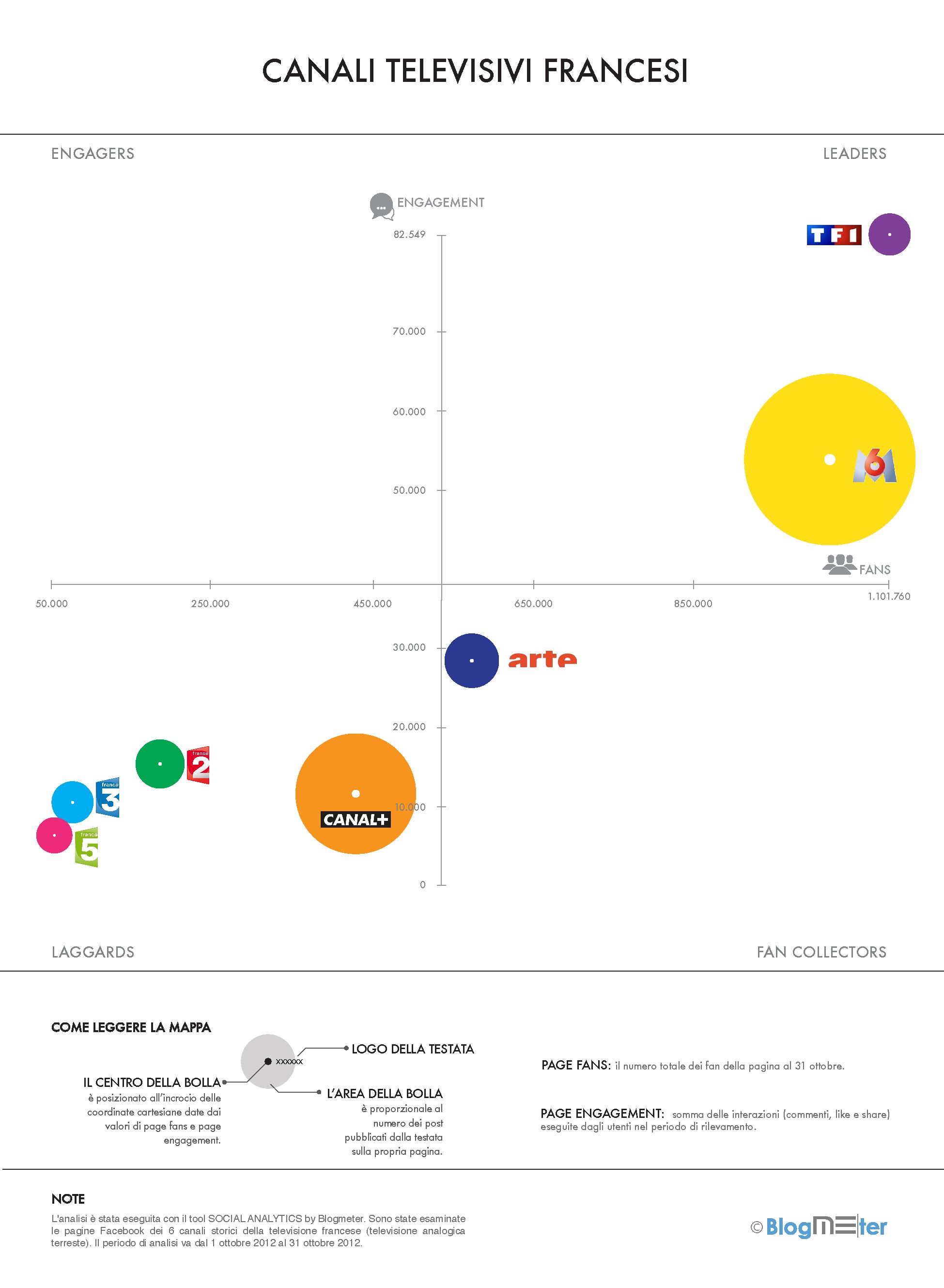 French Television_mappa_Ital