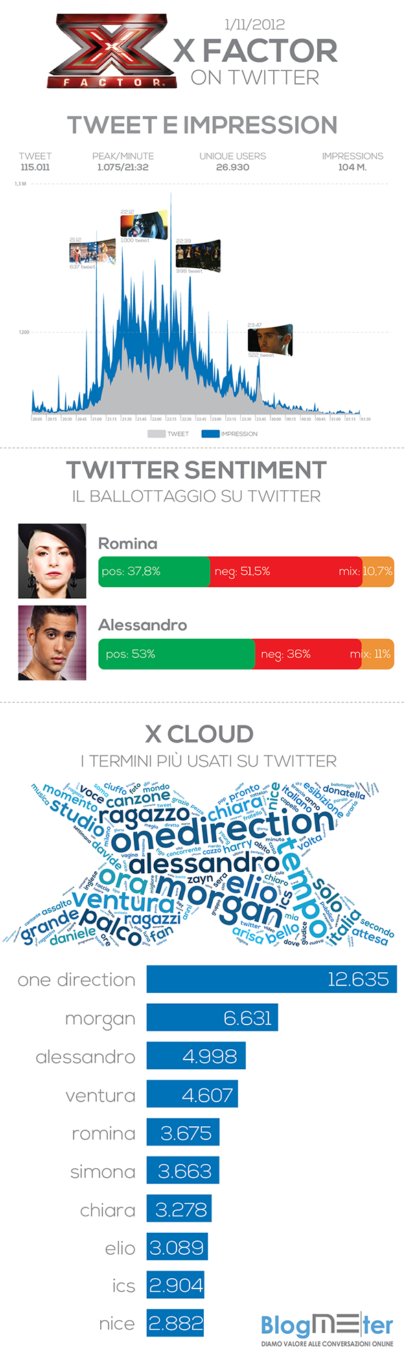 InfograficaX-Factor5-590px infografica x factor italia