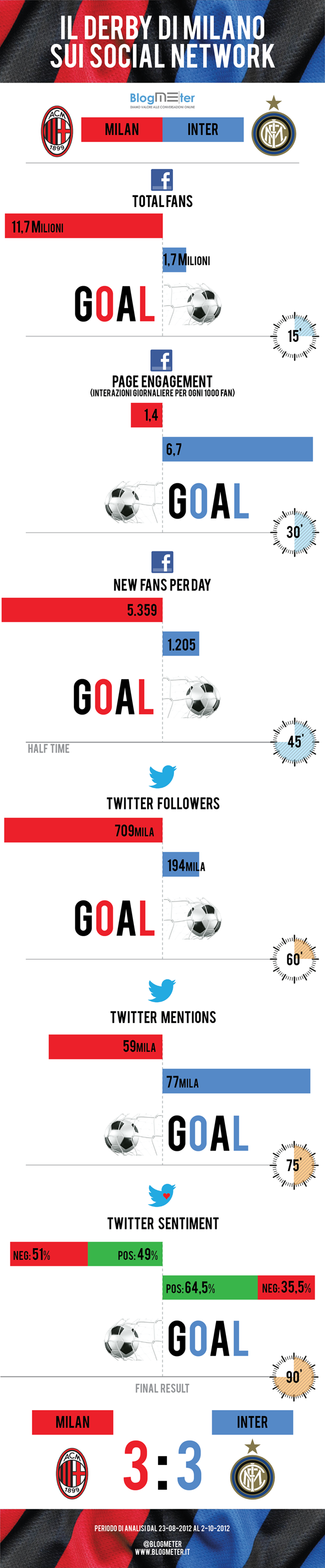 Inter-Milan_Info3-590 InterMilanInfographic