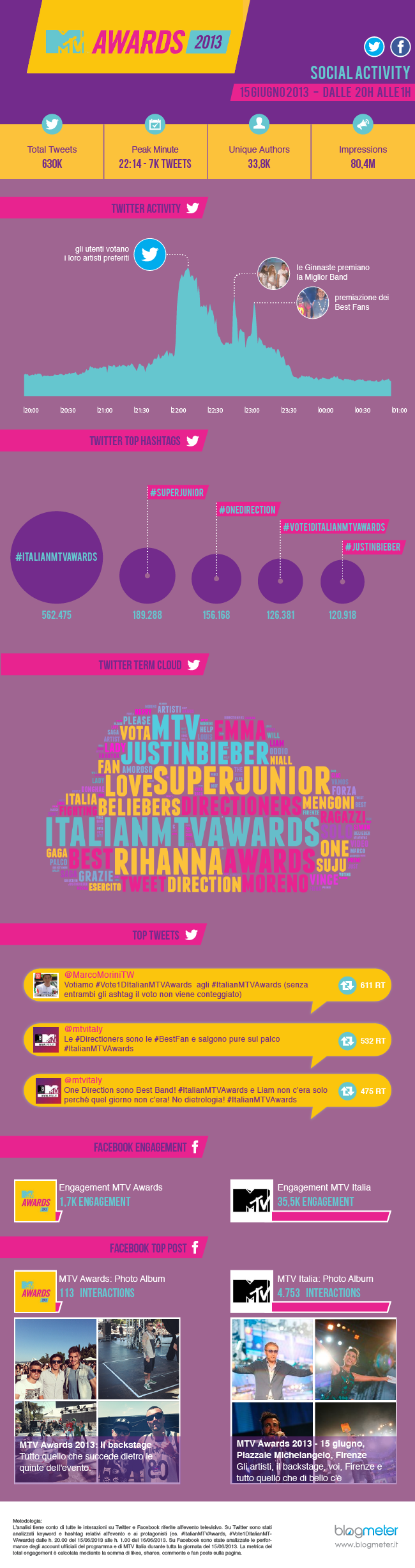 MTV_MUSIC AWARDS__blog3-01