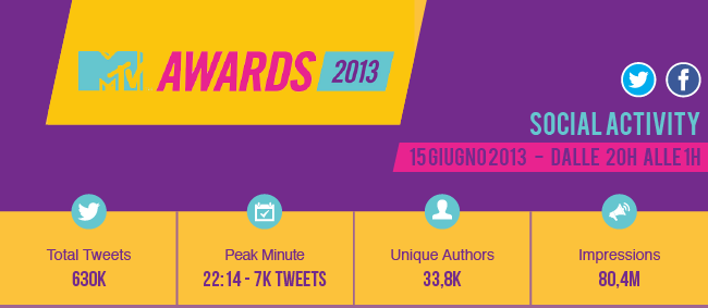 MTV_MUSIC AWARDS_blog_header