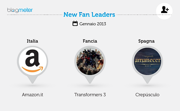 New Fan Leaders