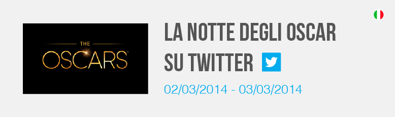 La notte degli Oscar su Twitter - header