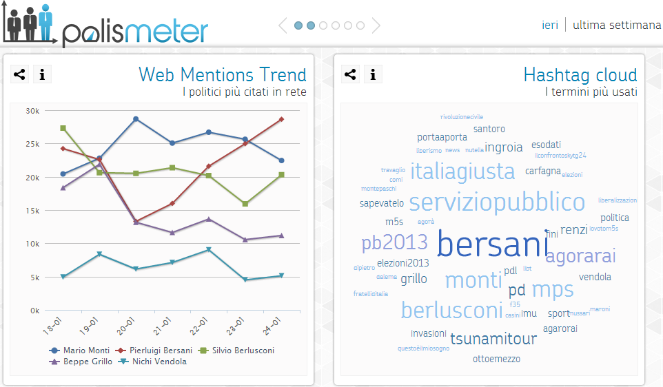 Polismeter_Schermata