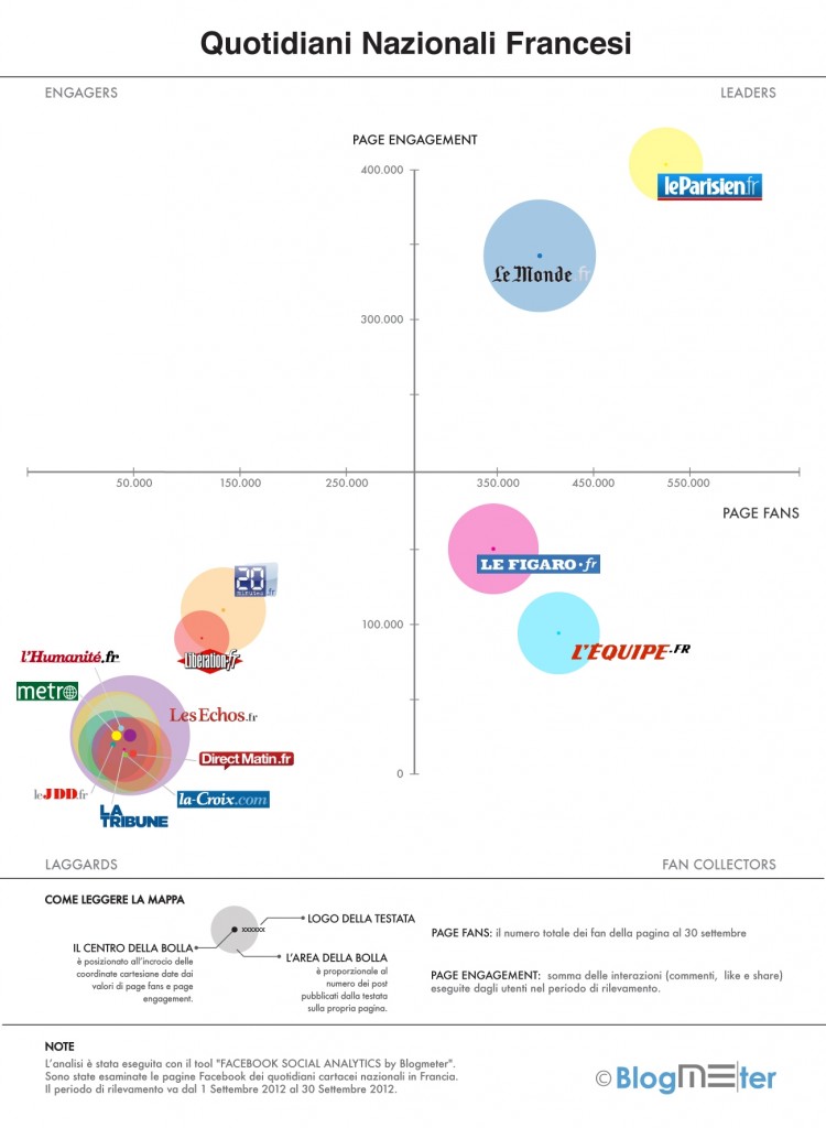 Quotidiani Nazionali Francesi