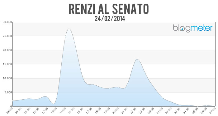 RENZI_FIDUCIA