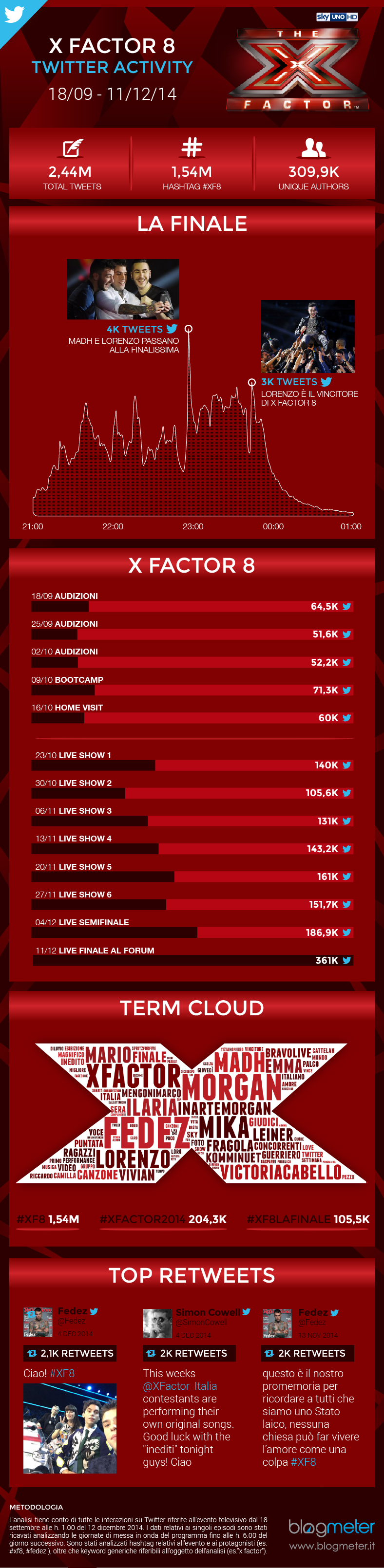 Rev_X Factor infografica finale