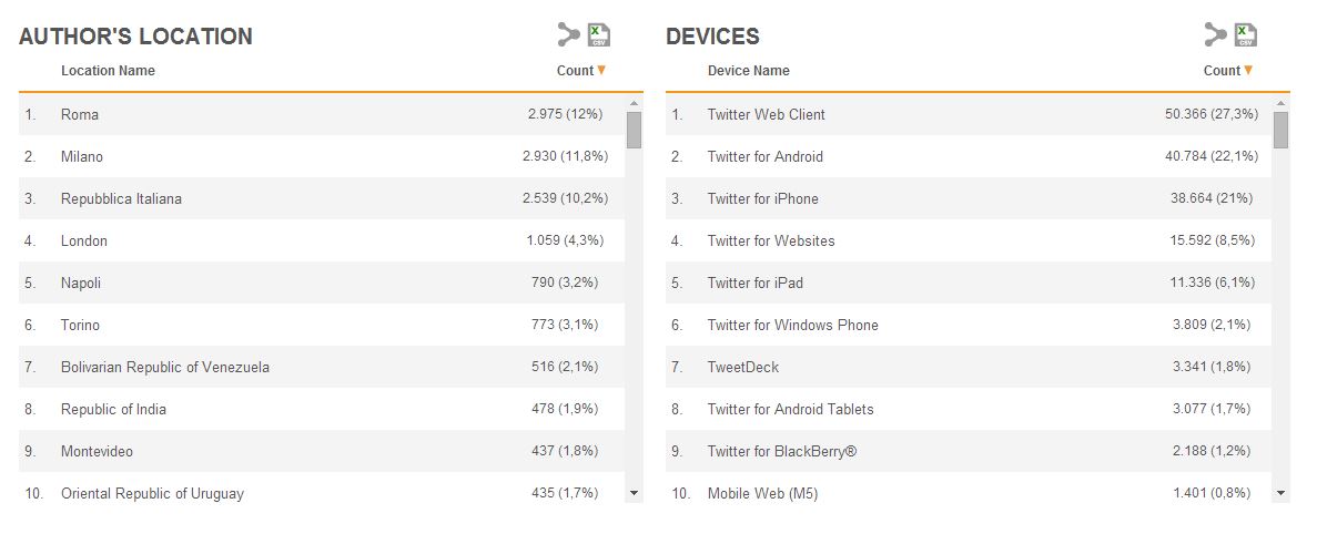 Twitter Author and Source Twitter Author and Source