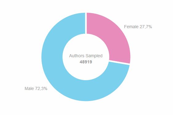 Twitter Sex Guesser Twitter Sex Guesser